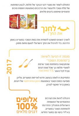 תכנית האלופים של יוניליוור - חדשות תזונה ובריאות