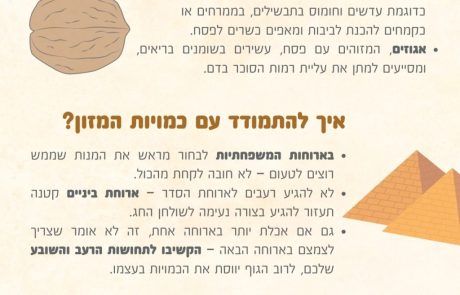 חג הפסח